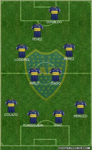 Boca Juniors Formation 2015