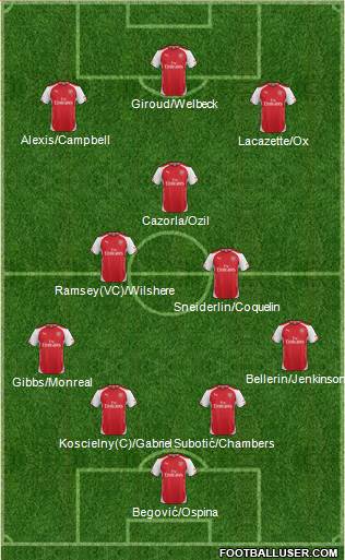 Arsenal Formation 2015