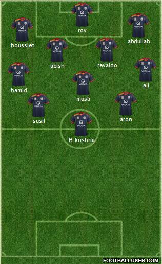 Adelaide United FC Formation 2015