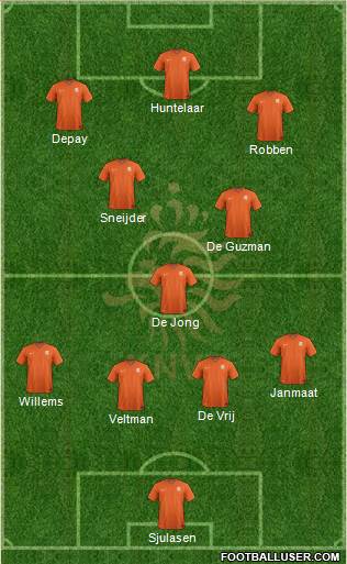 Holland Formation 2015