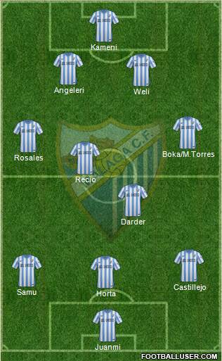 Málaga C.F., S.A.D. Formation 2015