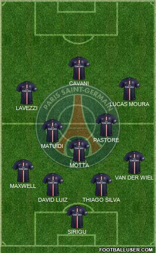 Paris Saint-Germain Formation 2015