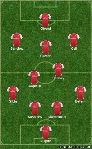 Arsenal Formation 2015
