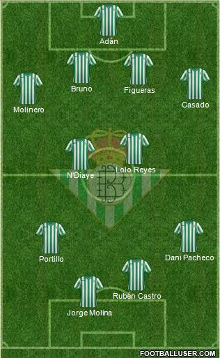 Real Betis B., S.A.D. Formation 2015