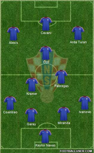 Croatia Formation 2015