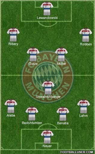 FC Bayern München Formation 2015