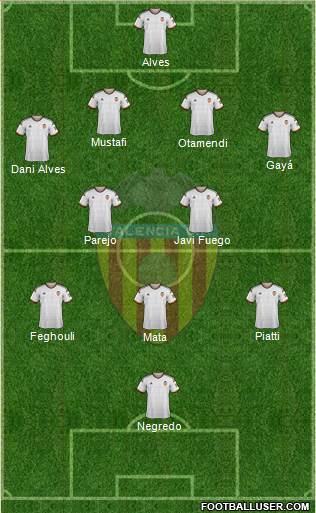 Valencia C.F., S.A.D. Formation 2015