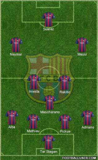 F.C. Barcelona Formation 2015
