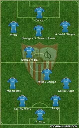 Sevilla F.C., S.A.D. Formation 2015