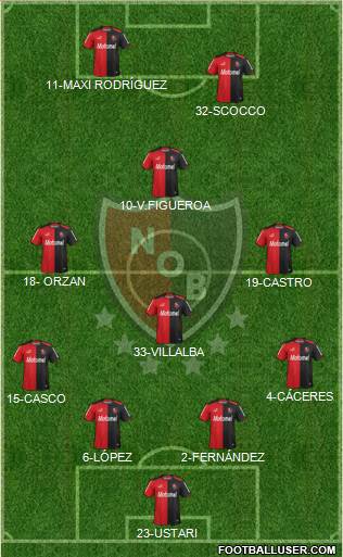Newell's Old Boys Formation 2015