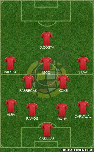 Spain Formation 2015