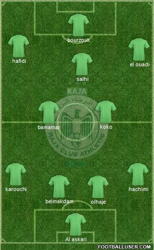 Raja Club Athletic Formation 2015
