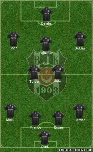 Besiktas JK Formation 2015