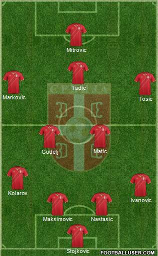 Serbia Formation 2015