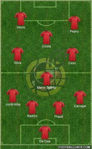 Spain Formation 2015