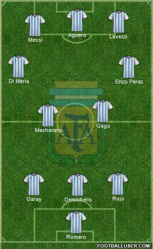 Argentina Formation 2015