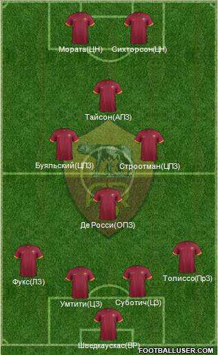 AS Roma Formation 2015