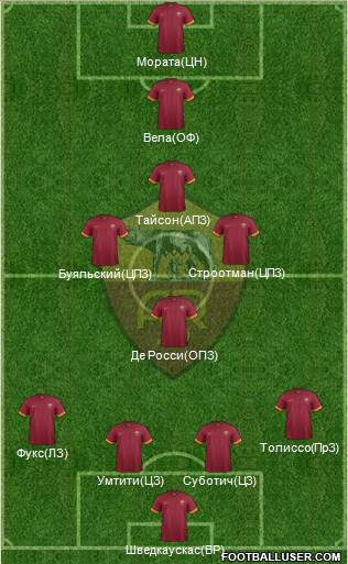 AS Roma Formation 2015