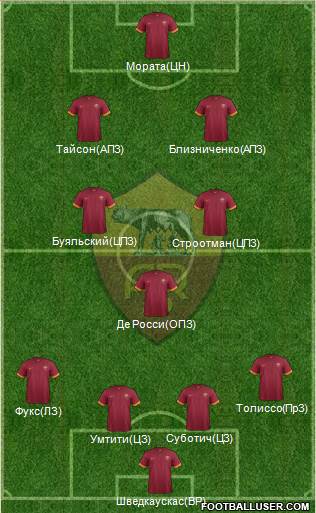 AS Roma Formation 2015