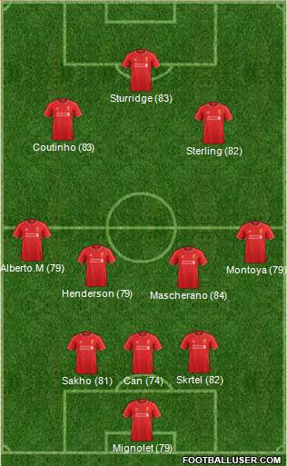Liverpool Formation 2015