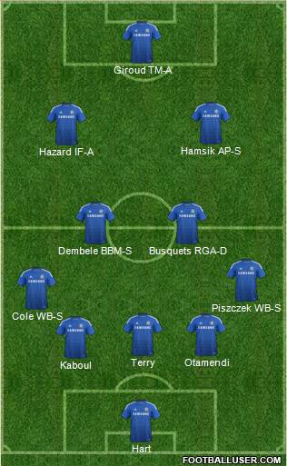 Chelsea Formation 2015