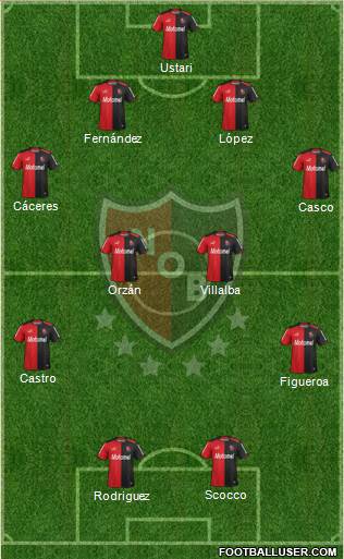 Newell's Old Boys Formation 2015