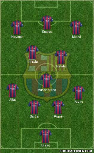 F.C. Barcelona Formation 2015