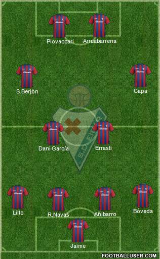 S.D. Eibar S.A.D. Formation 2015