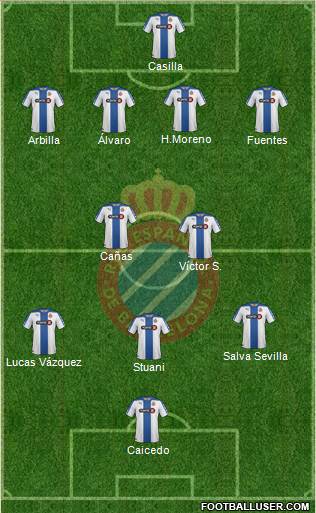 R.C.D. Espanyol de Barcelona S.A.D. Formation 2015