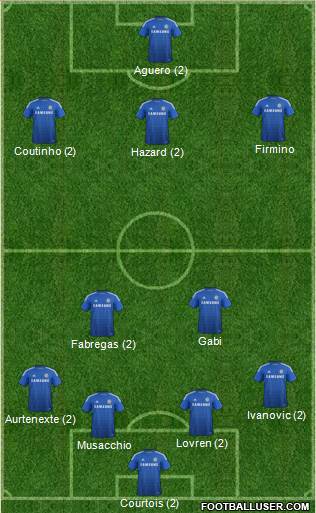 Chelsea Formation 2015