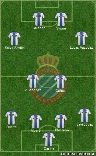 R.C.D. Espanyol de Barcelona S.A.D. Formation 2015