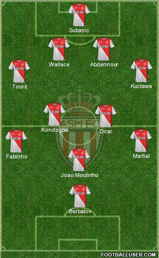 AS Monaco FC Formation 2015