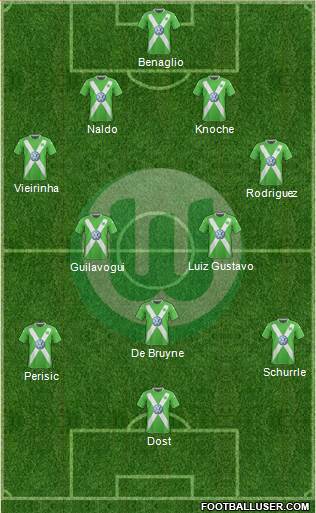 VfL Wolfsburg Formation 2015