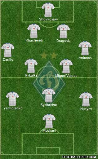 Dinamo Kiev Formation 2015