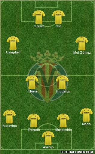 Villarreal C.F., S.A.D. Formation 2015