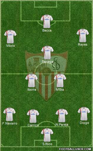 Sevilla F.C., S.A.D. Formation 2015