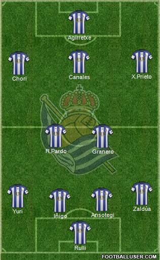 Real Sociedad S.A.D. Formation 2015