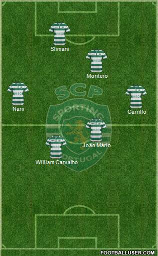 Sporting Clube de Portugal - SAD Formation 2015