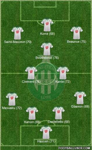 A.S. Saint-Etienne Formation 2015