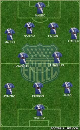 CS Emelec Formation 2015