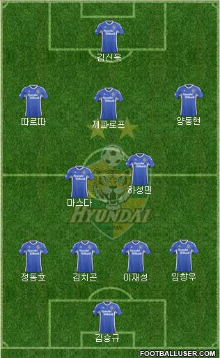 Ulsan Hyundai Formation 2015