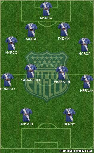 CS Emelec Formation 2015