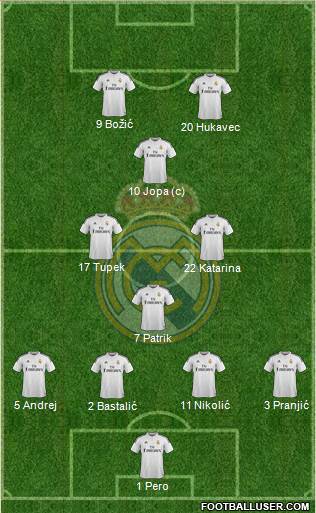 Real Madrid C.F. Formation 2015