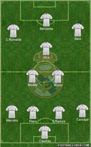 Real Madrid C.F. Formation 2015