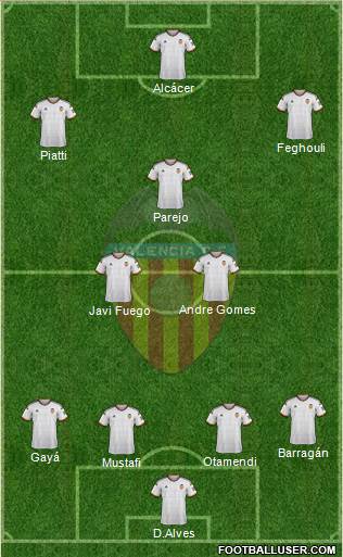 Valencia C.F., S.A.D. Formation 2015