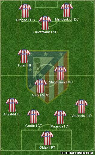 C. Atlético Madrid S.A.D. Formation 2015