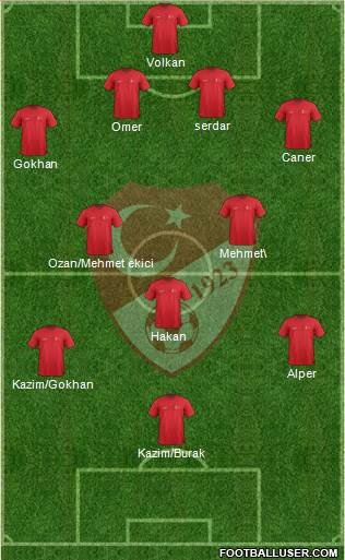 Turkey Formation 2015