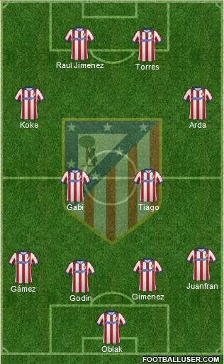 C. Atlético Madrid S.A.D. Formation 2015