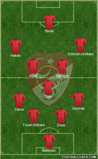 Turkey Formation 2015