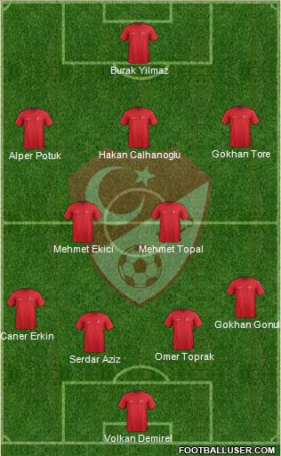 Turkey Formation 2015